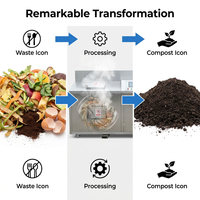 Machine à Compostage pour la Transformation des Déchets Alimentaires, Recycleur d'Engrais Organique pour les Fermes