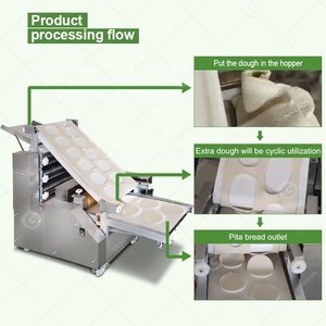 Chapati-Make-Machine automatique-Dubai Armenian Lavash <span class=keywords><strong>Pizza</strong></span> Petit fabricant de pain arabe et de tortilla 110v Machine pour ligne - Product Image 4