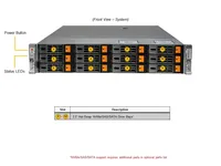 Server Hyper Rack Supermicro AS-2025HS-TNR 2U Baru dengan Dual AMD EPYC DDR5 NVMe PCIe 5.0 untuk Pusat Data