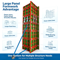 Système de coffrage vertical modulaire en acier pour murs, à montage facile et réglable, pour la construction en béton