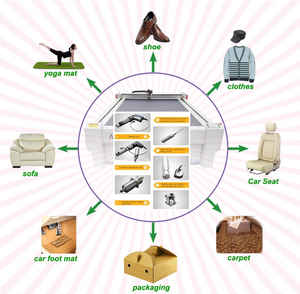 Máquina <span class=keywords><strong>de</strong></span> Corte CNC <span class=keywords><strong>de</strong></span> <span class=keywords><strong>Fibra</strong></span> <span class=keywords><strong>de</strong></span> Vidrio y <span class=keywords><strong>Carbono</strong></span> MVIP, Sistema <span class=keywords><strong>de</strong></span> Alimentación Automática <span class=keywords><strong>para</strong></span> Alfombrillas <span class=keywords><strong>de</strong></span> Coche, Juntas <span class=keywords><strong>de</strong></span> Mica - Product Image 4