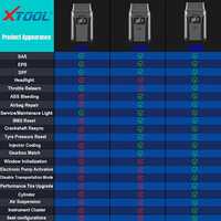 Herramienta de Diagnóstico Completo del Sistema XTOOL A30M, Escáner de Control Bidireccional OBD2 para Android/iOS, Lector de Códigos de Automóviles