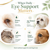 Complément Oculaire Personnalisé Lutéine Zéaxanthine pour Chiens et Chats – Soutien Quotidien de la Vision et du Bien-être Oculaire – Poudre et Capsules – Marque Privée