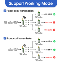 Módulo LoRa UART DX-LR32 SX1262 con Comando AT, Alcance de 8KM, 430~530MHz, Sin Necesidad de Programación, CE FCC Arduino
