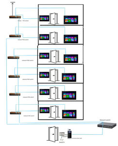 Kit de Sistema de Intercomunicación con Videoportero POE de 10 Unidades, Pantalla Táctil de 7 Pulgadas, Reconocimiento Facial, Manos Libres, Antena Integrada para 10 Personas - Product Image 6