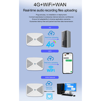 AipoVoice Clear Voice 4GB Perekam Digital MP3 dengan Perekaman Satu Sentuhan Waktu Perekaman Panjang Daya Tahan Baterai Lebih Lama Plastik Tanpa USB