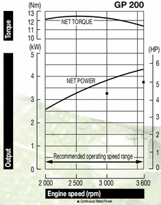 Motor de Gasolina GP200 de 4 Tiempos Refrigerado por Aire de Buena Calidad, Monocilíndrico, 196cc, 6.5hp, Arranque a Patada para Maquinaria de Ingeniería - Product Image 5