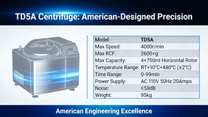 Centrífuga de Sobremesa de Baja Velocidad 4000 RPM 2600xg CEMA INSTRUMENT TD5A - Product Image 4