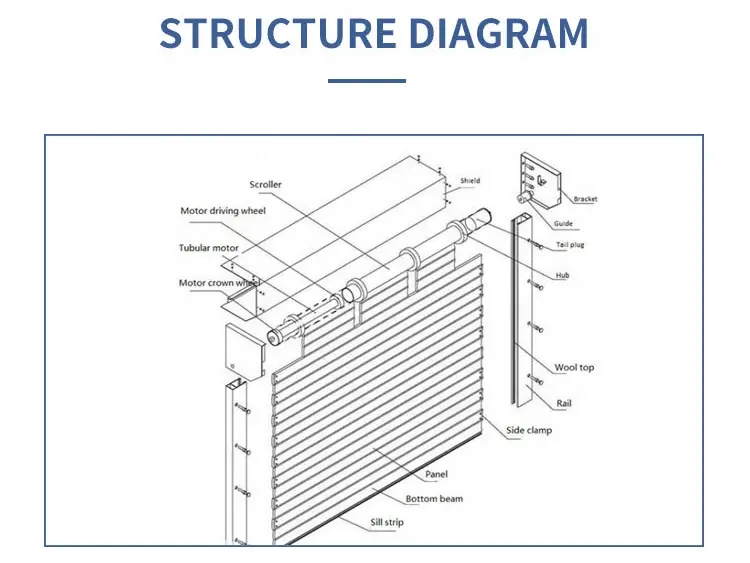 Cửa Chớp Cửa Cuốn Bằng Nhựa Polycarbonate Trong Suốt Có Thể Gập Lại Bằng Nhôm Có Thanh Trượt Pha Lê PC An Ninh Cao