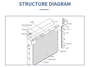 Puerta Enrollable de Policarbonato <span class=keywords><strong>Transparente</strong></span> de Alta Seguridad, Comercial, Plegable de <span class=keywords><strong>Aluminio</strong></span> con Láminas de Cristal de PC - Product Image 6