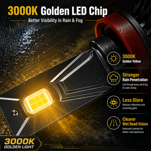 ไฟหน้า LED สีเหลืองทอง XVIEW 3000K 140W 28000LM H4 H7 H11 ไฟตัดหมอก ท่อทองแดงคู่ สำหรับฤดูฝน <span class=keywords><strong>ราคา</strong></span>โรงงาน - Product Image 2