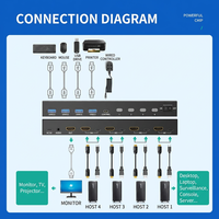 Commutateur KVM HDMI manuel à 8 ports avec indicateur LED, bande passante de 18 Gbit/s et large compatibilité OS pour 8 ordinateurs