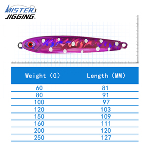 60g-250g <strong>Saltwater</strong> Tungsten Fishing <strong>Jig</strong> Metal Tungsten Tuna <strong>Jig</strong> Tungsten <strong>Jig</strong> Lure Blanks <strong>Mold</strong>