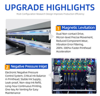 Impresora UV Híbrida de 1.8m con 8 Cabezales para I3200, para Papel Tapiz Brillante en Rollo, Adhesivos para Coche, Película para Ventanas, Alta Productividad, Gran Venta