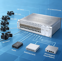Codificador de Video SDI de 16 Canales H.265 3U para Montaje en Rack, Codificador de Transmisión Multicast 1080P60 SRT RTMP HLS para Transmisión en Vivo IPTV