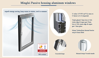 Fenêtres à triple vitrage MINGLEI, norme allemande, en aluminium, à ouverture basculante et pivotante, pour maison passive