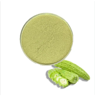 Meilleur prix d'approvisionnement échantillon gratuit USA poudre de melon amer biologique à vendre