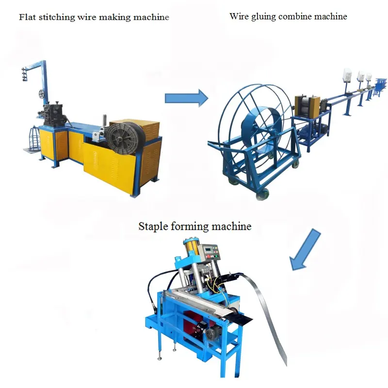 Stapler Pin Making Machine manufacturer /staple making machine