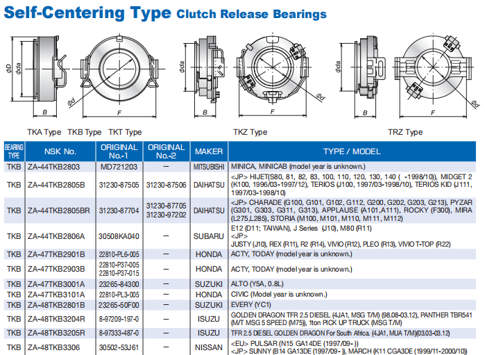 Original Rolamento Auto Throw Out Clutch Release Bearing ZA-44TKB2803