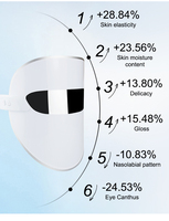 Masque facial LED KFB280 15 minutes par jour, 7 couleurs, luminothérapie, éclaircissement et rajeunissement de la peau