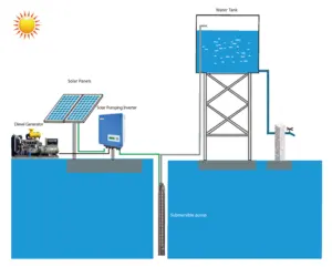 Jntech Inverter pompa air tenaga surya, Inverter pompa air tenaga surya, seri Gd100-pv Invt
