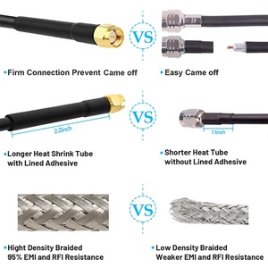 Cable Coaxial RF RG58 de 50 Ohmios de Alta Calidad, Cable Pigtail RG58 de 1M 10M, Conector SMA Macho a Macho - Product Image 3