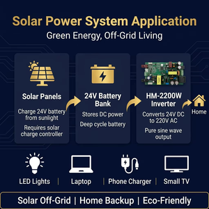 แผงแปลงไฟ 2400W 2200W คลื่นไซน์บริสุทธิ์ เฟสเดียว 24V เป็น AC 220V สำหรับระบบโซลาร์เซลล์ ระบบสำรองไฟบ้านแบบออฟกริด - Product Image 5