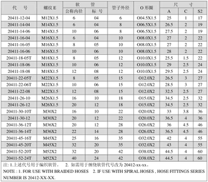 20411 Hembra métrica 24 Sello de cono 0una pieza Manguera de Prensado hidráulico Accesorios de manguera hidráulica reutilizables - Product Image 6