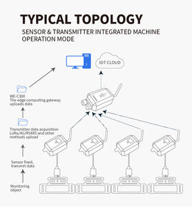 ハスマン プレミアム工業用デュアルチャネル圧力伝送器センサー 4-20mA 空気/ガス ABS+PC素材 コスト効率の高い耐腐食性 - Product Image 6