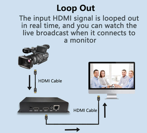 Codificador de transmisión de video NDI HX SRT HLS HD MI para IPTV H.265 HEVC H.264 Loopout para Facebook <span class=keywords><strong>Youtube</strong></span> UDP para Audio IP - Product Image 4