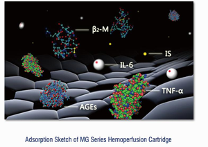 ทางการแพทย์ปกติเลือดบริสุทธิ์ผลิตภัณฑ์ทางการแพทย์ทิ้ง Hemoperfusion ตลับ - Product Image 5