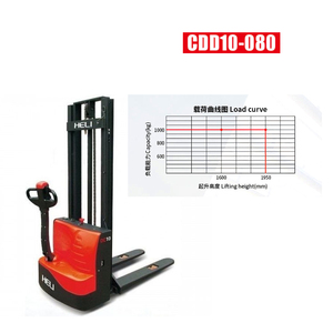 รถยกตู้คอนเทนเนอร์ไฟฟ้า China Heli CDD10-080 รุ่น Full Electric ขนาด 1 ตัน 1600 มม. - Product Image 2