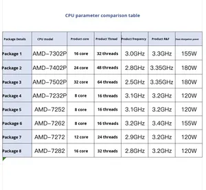 ซีพียูซีรีส์ 7002 EPYC รุ่น 7302P 7402P 7502P 7232P 7252 7262 7272 7282 ซีพียูเซิร์ฟเวอร์ 16 คอร์ 3.0GHz - Product Image 3