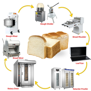 Gran oferta de fábrica, moldeador de pan tostado, línea de producción de pan tostado, línea de procesamiento de pan, línea de envasado de alimentos - Product Image 1