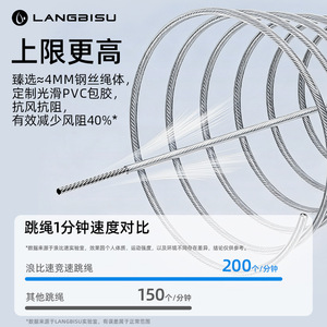 Langbisu Speed Jump Rope 3 Meter Adjustable Length For Kids Adults Fitness Exam Training Unisex - Product Image 5