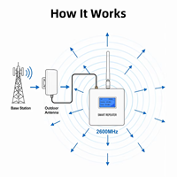 Amplificador de Señal Easyboost con Monitoreo por Aplicación Tuya, Ganancia de 70dB, 700MHz, para Hogar, Oficina, Datos y Voz 2G 3G 4G 5G GSM B28 LTE