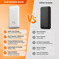 Batterie externe 10000mAh, charge rapide 22.5W, chargeur portable avec câble intégré, 20W USB-C PD, écran LED pour appareils mobiles
