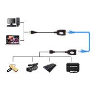 Magelei Vente Chaude Adaptateur USB2.0 Mâle Femelle vers RJ45 - Adaptateur d'Extension LAN USB2.0 vers RJ45 sur Câble Cat5/ Cat5e/ Cat6