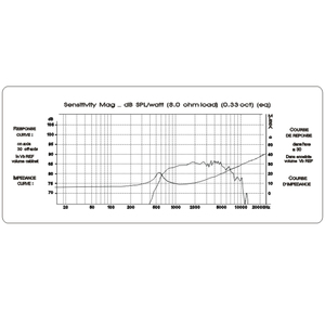Loa KYYSLB E-5019 70W 6 Ohm 5 Inch, Loa HiFi, Loa Trung Âm, Loa Âm Thanh, Loa Tự Làm, Loa Kín, Loa Nghe Nhạc - Product Image 5