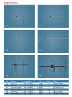 Antenne directionnelle extérieure Yagi 136-174MHz VHF 3 éléments 7dBi