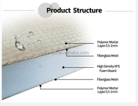 Panneau de support de carrelage imperméable en ciment 6mm 12mm léger renforcé de fibre de verre pour douche