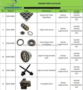 Azada venta nueva llegada OEM 96843582 Motor de <span class=keywords><strong>arranque</strong></span> para Chevrolet Epica 2007-2008 - Product Image 5