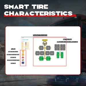 4G GPS xe hạng nặng <span class=keywords><strong>TPMS</strong></span> cảm biến xe tải kỹ thuật số <span class=keywords><strong>TPMS</strong></span> cảm biến giám sát tải nội bộ <span class=keywords><strong>TPMS</strong></span> với thời gian thực giám sát áp suất lốp - Product Image 6