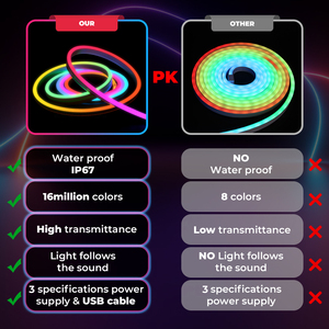 SMATRUL Băng Dính 5M Chống Nước RGB 5050 + Điều Khiển Từ Xa Nguồn 24 Phím Alexa Google Home Tuya Dải Đèn Led Màu Wifi Thông Minh - Product Image 3