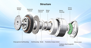 Módulo de Accionamiento Altamente Compactado, Actuador Inteligente de Eje Hueco, Motor de Junta Rotatoria para / AMR - Product Image 6