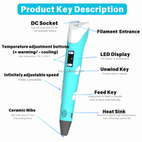 4 couleurs Premium PLA DIY Graffiti Printing Caneta Digital 3D Professional Lix Painting Pen Kit avec écran LCD Adaptateur USB