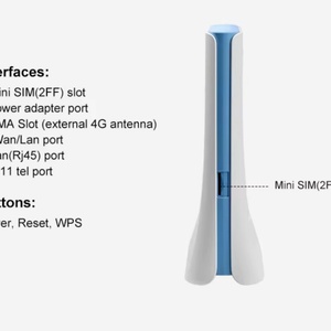 ปลดล็อก ZTE เราเตอร์ MF286 MF286D Cat12 4G CPE LTE WiFi ไร้สายรองรับ64อุปกรณ์ไร้สาย - Product Image 6