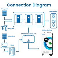 Batería LiFePO4 de 48V 314AH 15kWh para Almacenamiento de Energía Doméstica, Montada en Pared para Sistema de Energía Solar