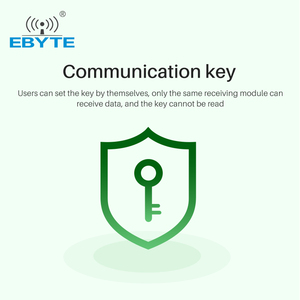 โมดูล LoRa RF ขนาดเล็ก ราคาประหยัด Ebyte E22-400T30S ใช้ชิป Semtech SX1262 UART ระยะ 10 กม. ความถี่ 433Mhz กำลังส่ง 30dBm แบบ SMD ได้รับมาตรฐาน CE RoHs FCC - Product Image 3