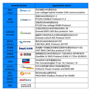 <span class=keywords><strong>Pl</strong></span> Voorraad Diy Batterij Box Geschikt Voor 51.2V 280ah 314ah 320ah Lifepo4 Batterij Thuis Energieopslag Inbegrepen Jk Bms 200a - Product Image 4